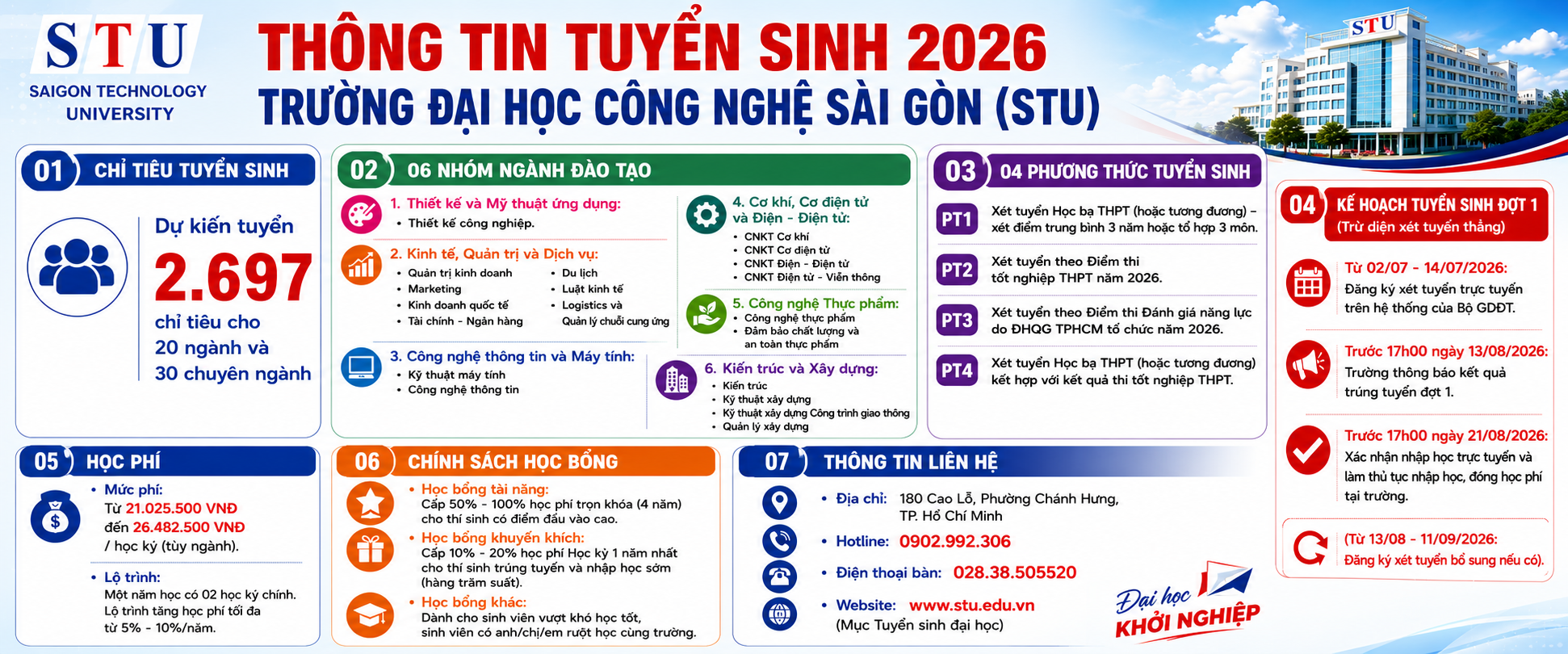 Thông tin tuyển sinh 2026