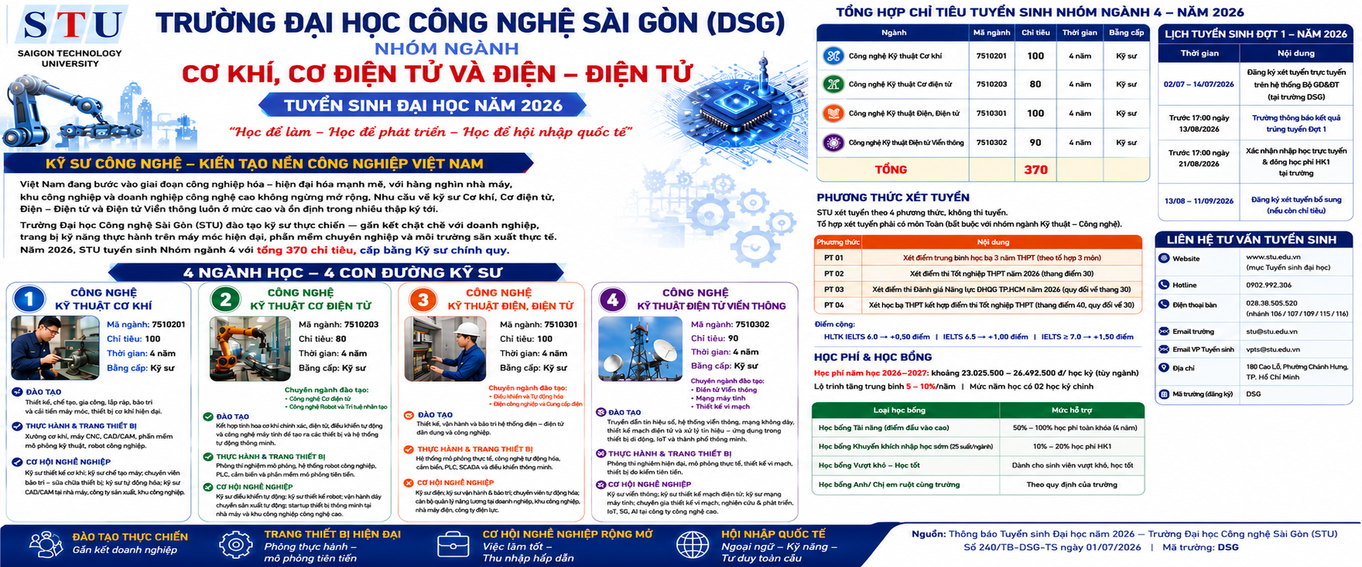 Nhóm ngành Cơ khí, Cơ điện tử và Điện điện tử